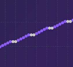 Graphs and Data