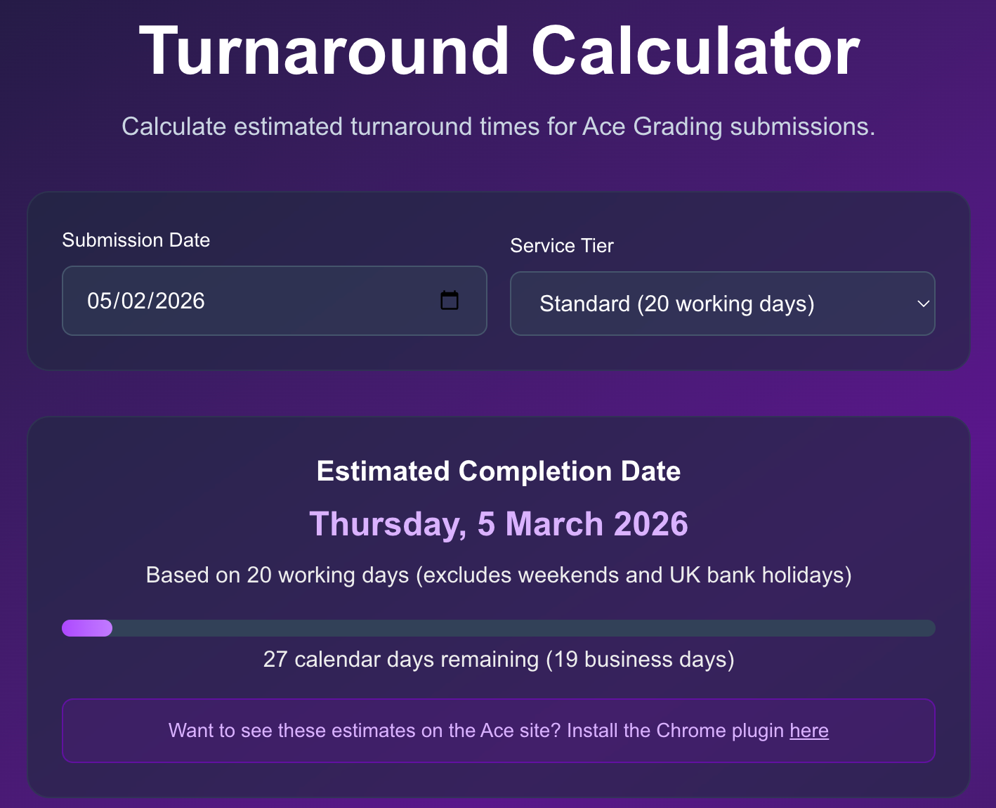 Turnaround Calculator